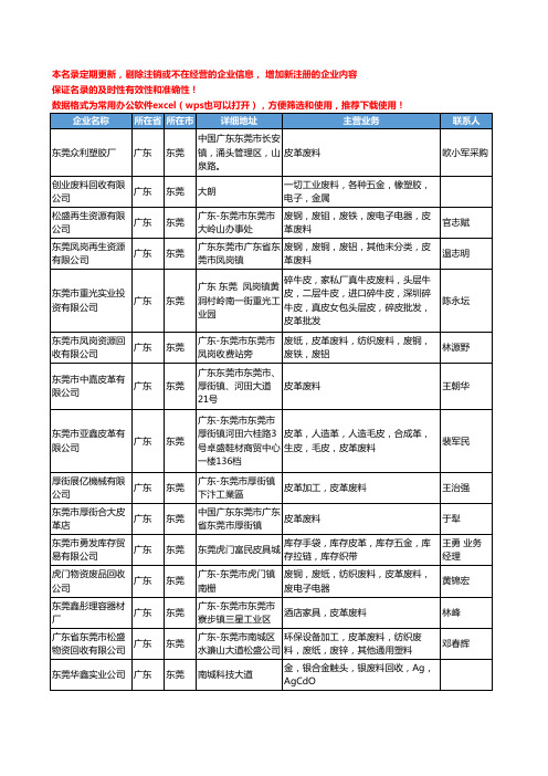 2020新版全国皮革废料工商企业公司名录名单黄页大全242家