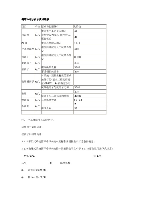 工业循环水水质标准