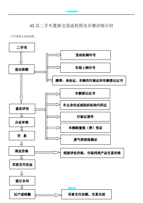 4S店二手车置换交易流程图及步骤详细介绍