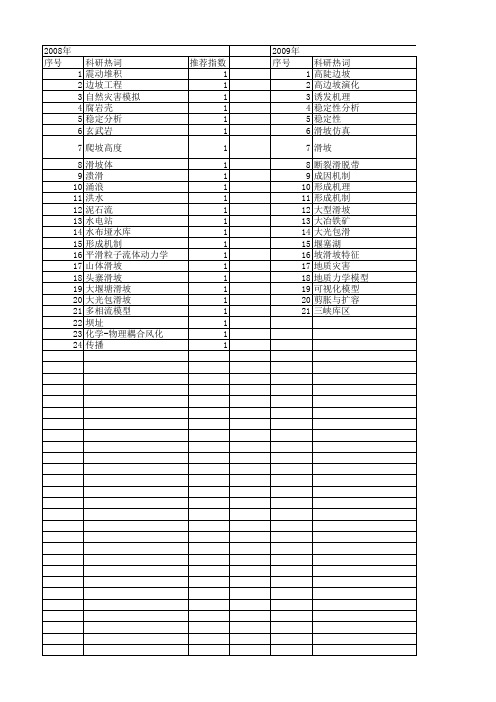 【国家自然科学基金】_滑坡体积_基金支持热词逐年推荐_【万方软件创新助手】_20140802