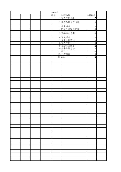 【国家社会科学基金】_非竞争型投入产出模型_基金支持热词逐年推荐_【万方软件创新助手】_20140813