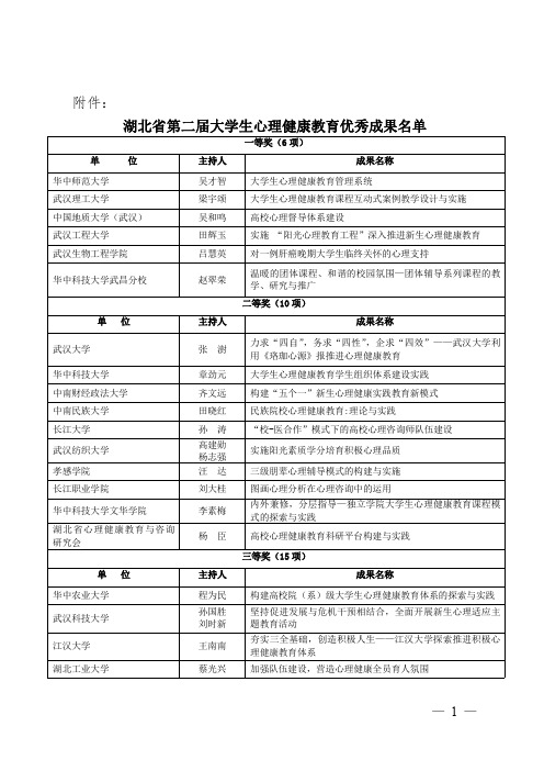 湖北省第二届大学生心理健康教育优秀成果名单