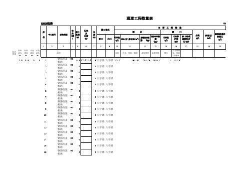 新建盖板涵洞工程数量表(带公式)