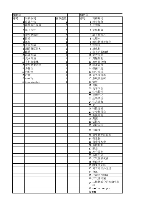 【国家自然科学基金】_附着细菌_基金支持热词逐年推荐_【万方软件创新助手】_20140802