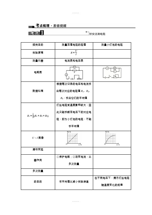 2019中考物理复习考点梳理:第19讲 电阻的测量