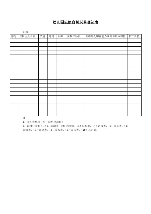 幼儿园必知必用资料：班级自制玩教具登记表