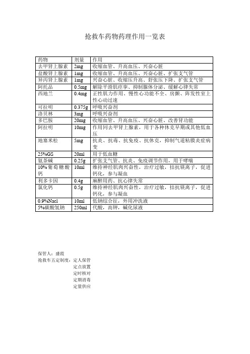 抢救车药物药理作用一览表