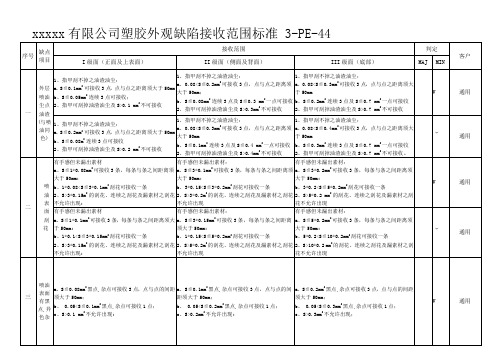 塑胶外观缺陷接收范围标准