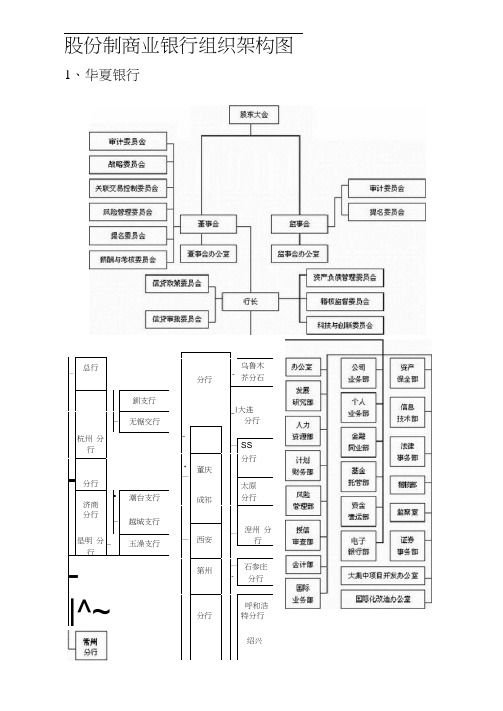 15个商业银行组织架构图