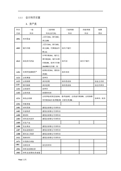 房地产开发企业会计科目设置[含明细]