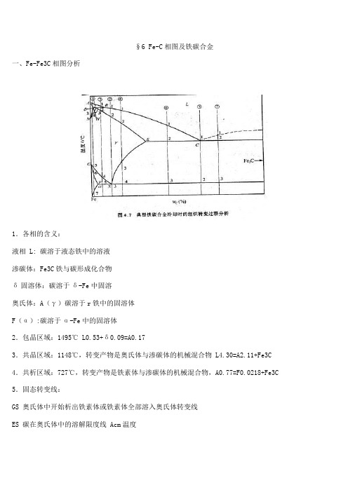 Fe-C各形态相图图示