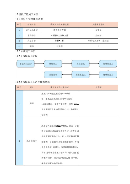 模板工程施工方案(图文并茂)