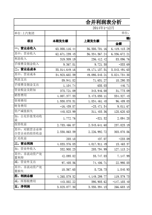 上汽集团利润表分析