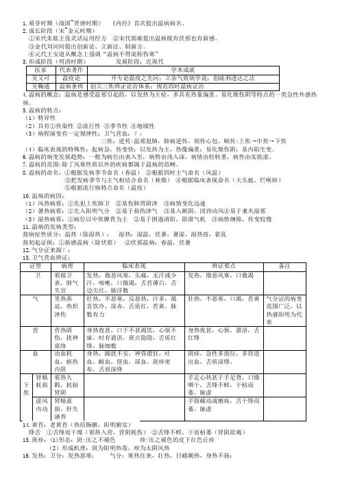 温病学重点