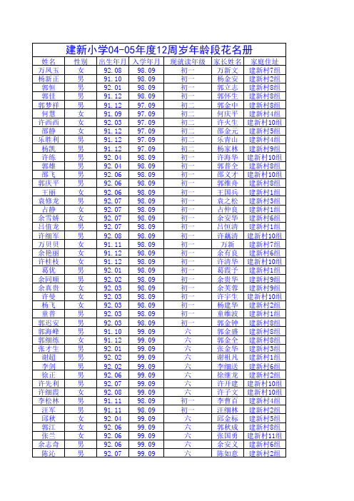 建新小学04-05年度12周岁年龄段花名册