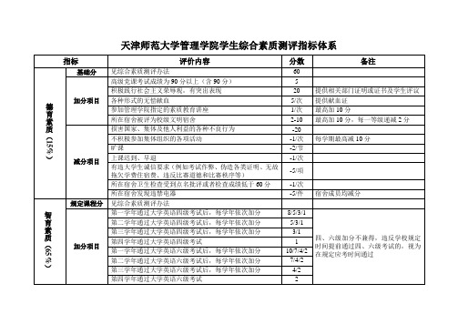 天津师范大学管理学院学生综合素质测评指标体系