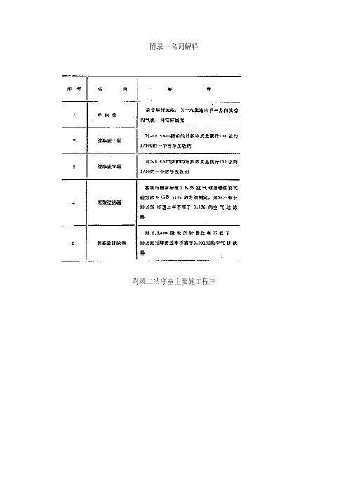 漏光等测试方法