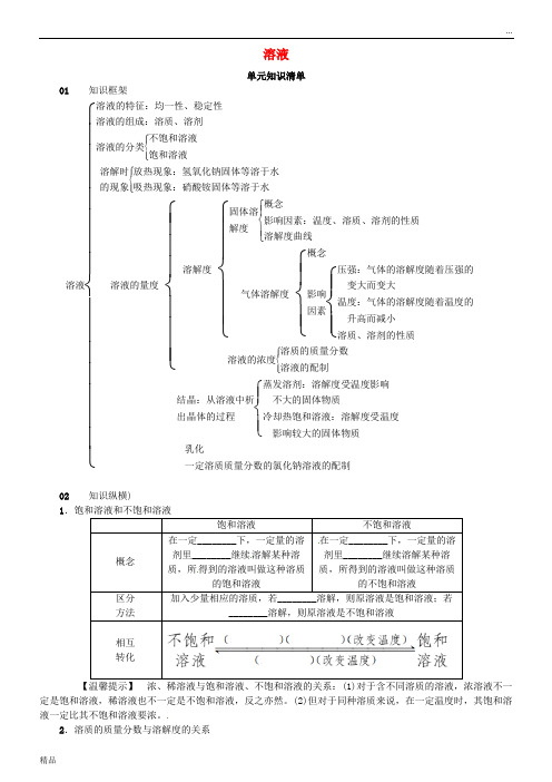 2020九年级化学下册 第九单元 溶液单元知识清单同步练习 (新版)新人教版