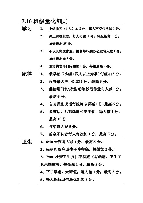 七年级班级量化细则