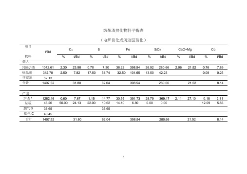 含钴铜精矿计算