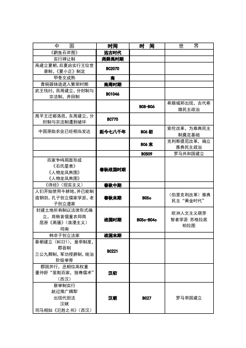 高中历史大事年表及中国历朝历代年代表(新课标)