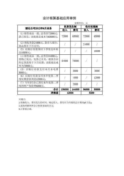 权责发生制和收付实现制例题