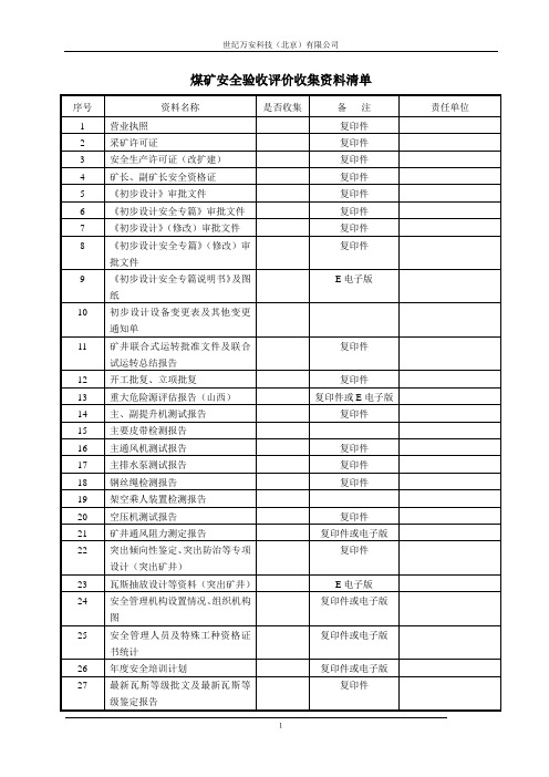 1井工验收资料清单 (1)