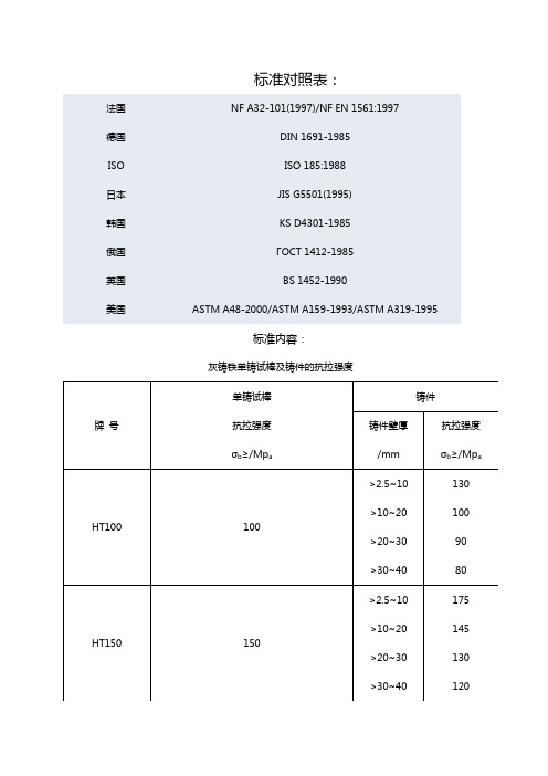 HT标准对照表