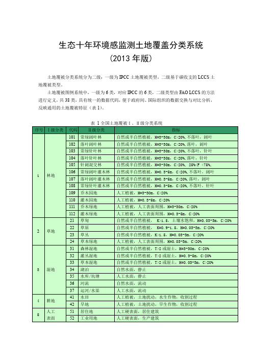 生态十年环境感监测土地覆盖分类系统v2013