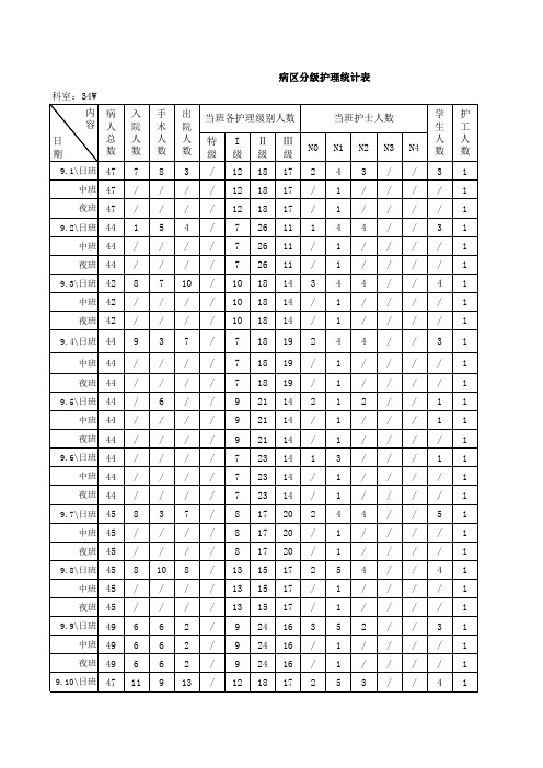 病区分级护理统计表