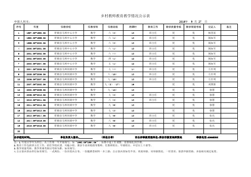 8、乡村教师教育教学情况公示表