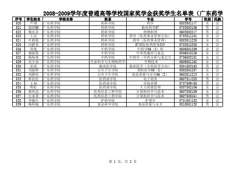 2008-2009学年度广东药学院普通高等学校国家奖学金获奖学生名单