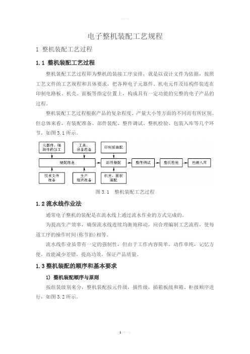 整机装配工艺规程汇总