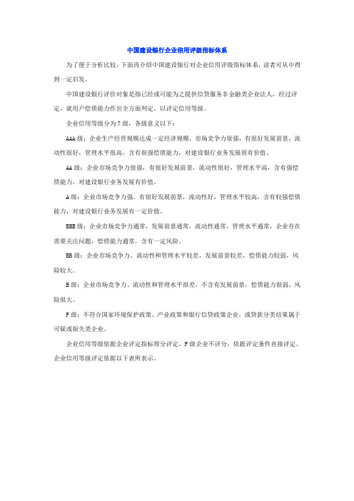 中国建设银行企业信用评级指标标准体系