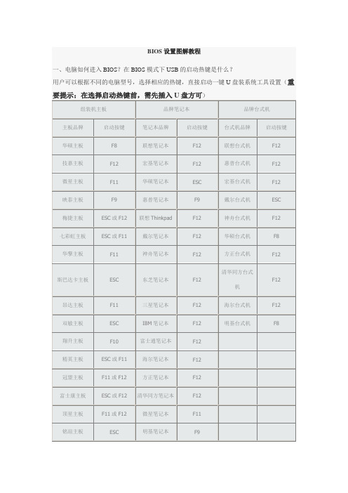 BIOS设置图解教程