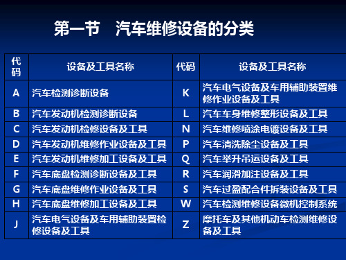 汽车使用与技术管理第12章汽车维修设备管理