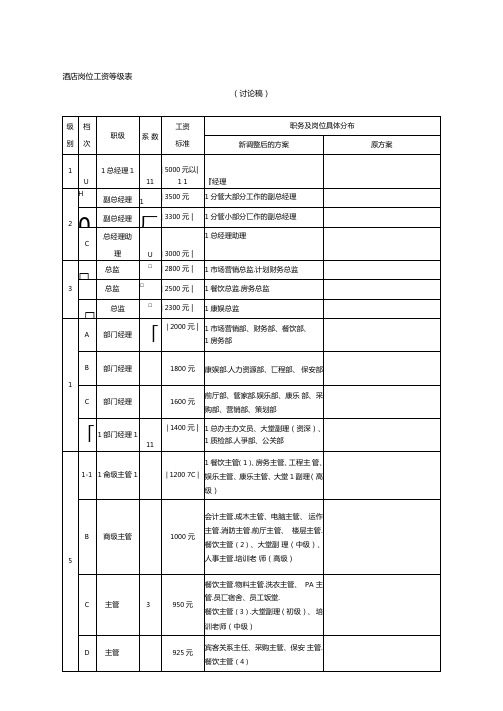 酒店岗位工资等级表