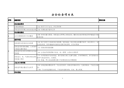 三方检测实验室安全检查项目表