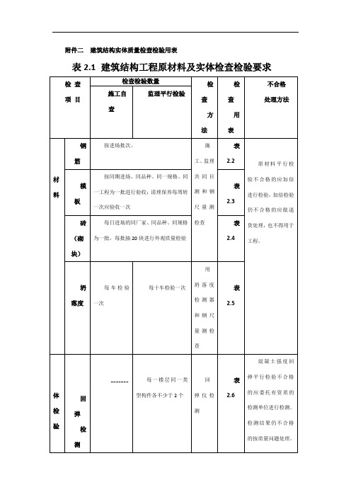 建筑结构实体质量检查检验用表3