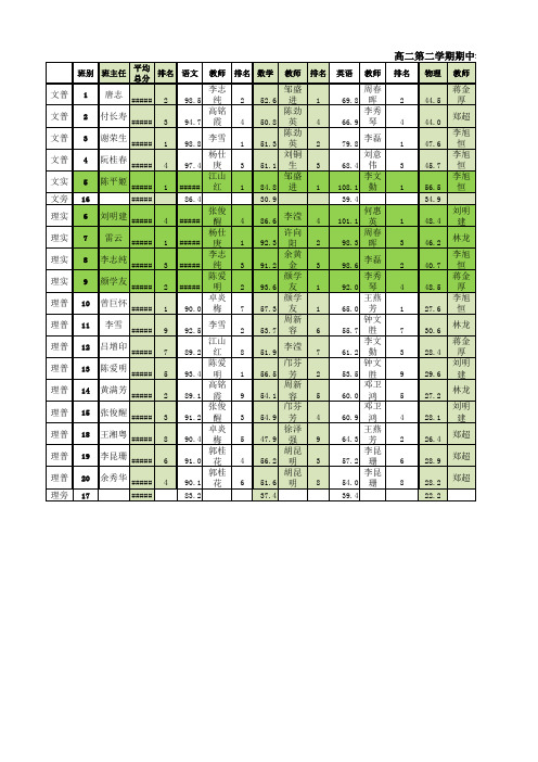 高二第二学期期中考成绩统计表