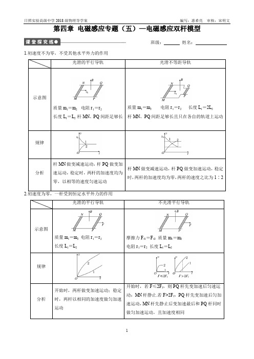 第四章 电磁感应专题5—电磁感应双杆模型