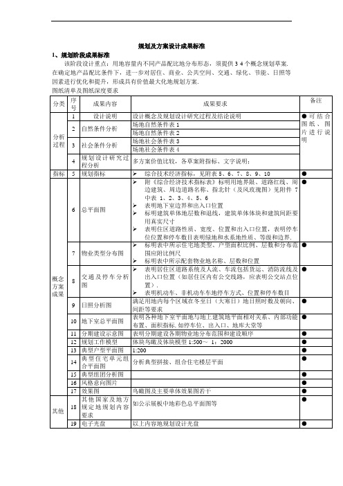 规划及技术方案成果标准