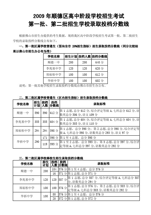 2009年中考分数线第一二批2009 年顺德区高中阶段学校招生考试