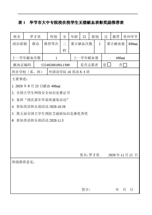 无偿献血表彰奖励推荐表