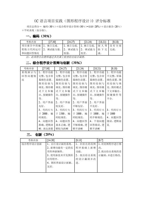 C语言项目实践评分标准(图形程序设计)