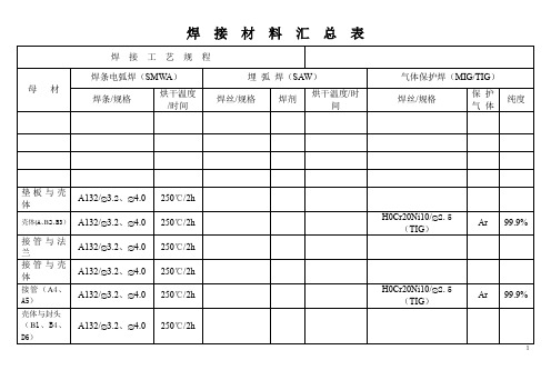 焊接材料汇总表+焊接工艺卡