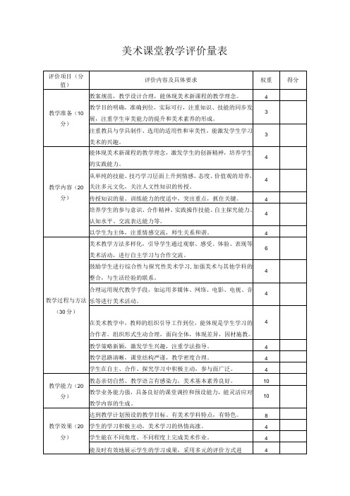 美术课堂教学评价量表