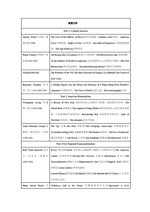 美国文学代表作家及作品