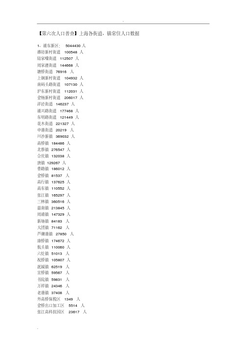 【第六次人口普查】上海各街道、镇常住人口数据