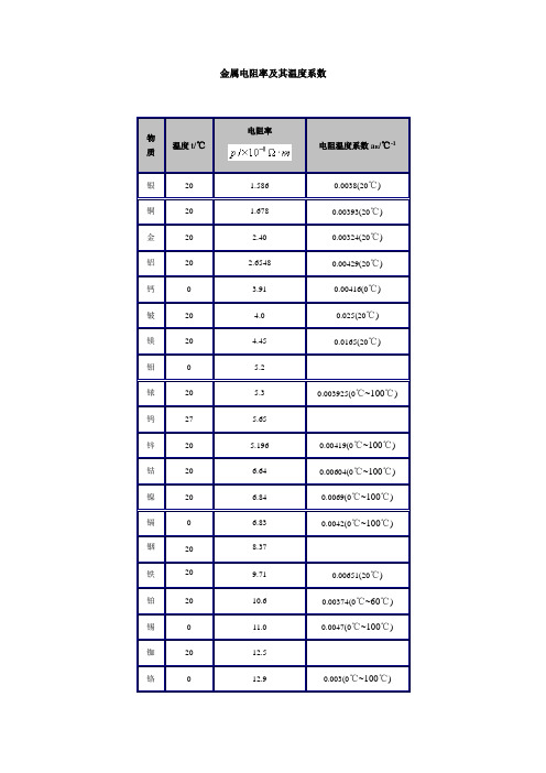 金属电阻率及其温度系数和换算方法